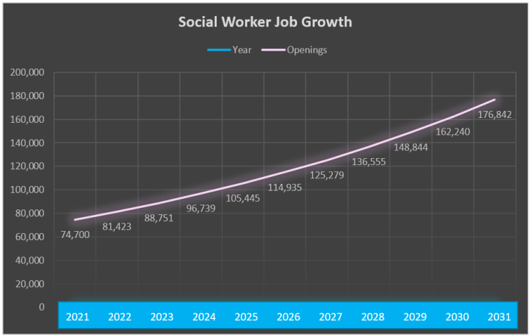 2023-social-work-case-manager-role-guide-salary-what-you-need-to-know-social-work-portal