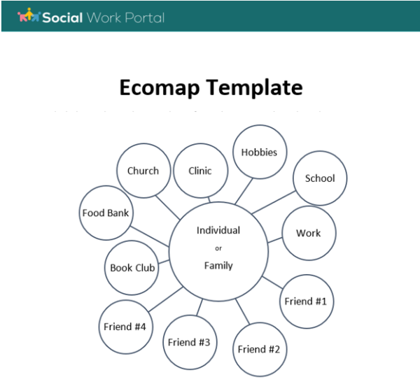Free Ecomap Template 600x549 