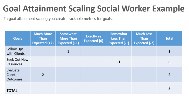 social work evaluation essay