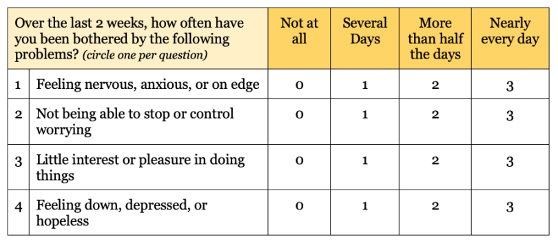 best-phq-4-scoring-and-assessment-guide-2024-patient-health