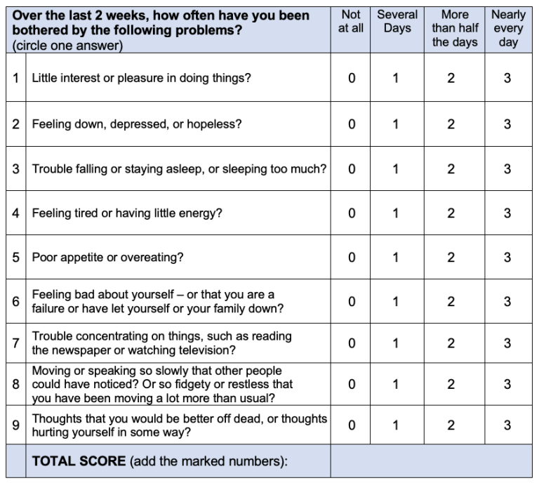 Best Anxiety And Depression Questionnaire Screening Guide | 2023 Job ...