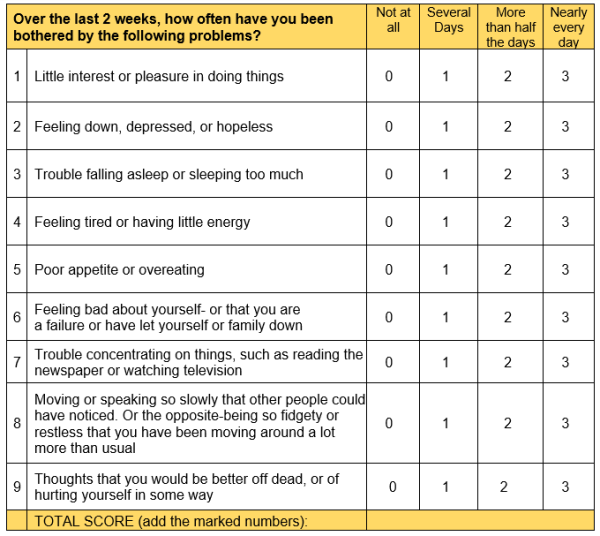 Best Phq 9 Scoring Assessment Guide Top 2023 Patient Health Questionnaire 9 Social Work Portal 6064