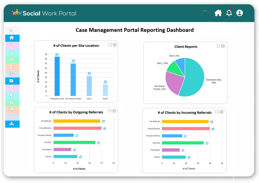 5 Secrets to Writing Powerful Grant Reports that Get Noticed by Funders ...