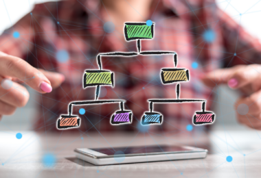 Nonprofit Organizational Chart